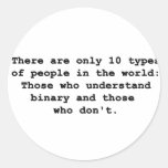 10 Types of People Sticker