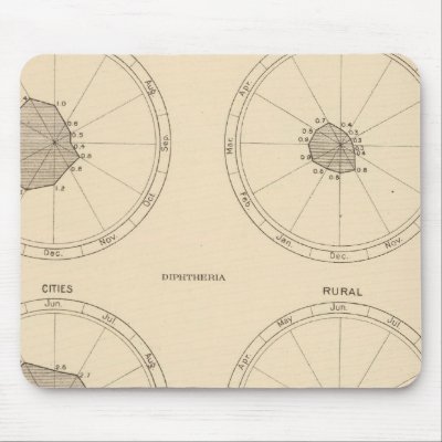 115 Deaths scarlet fever, diphtheria Mousepad by davidrumsey