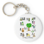 12 Days of Christmas Keychain