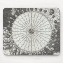 17th Century Anemographic Wind Rose Chart Mouse Pad