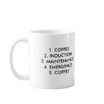 1. COFFEE 2. INDUCTION 3. MAINTENANCE4. EMERGEN... mugs