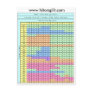 1 Deck Hit Soft 17 Blackjack Strategy Chart Postcard