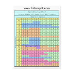 1 Deck Stand Soft 17 Blackjack Strategy Chart Postcards
