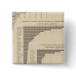 24 Population & density by states Pinback Buttons