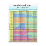 2 Deck Hit Soft 17 Blackjack Strategy Chart Postcards