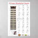 2 Finger Mandolin Chords and Fretboard posters