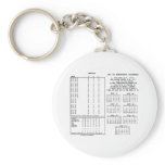300 Year Perpetual Calendar (Day Of The Week)