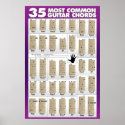 35 Most Common Guitar Chords posters