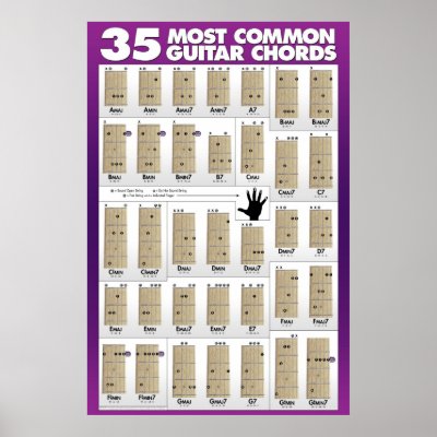 35 Most Common Guitar Chords Print by KirkStarr