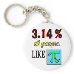3.14likepi