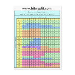 4 Deck Hit Soft 17 Blackjack Strategy Chart Postcards