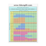 4 Deck Stand Soft 17 Blackjack Strategy Chart Post Card