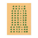 #4 Times Table Collectable Postcard
