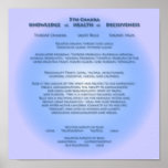 5th Chakra Poster