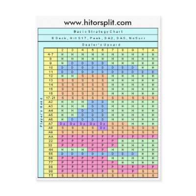 6 Deck Hit Soft 17 Blackjack Strategy Chart Postcards by nmarwah