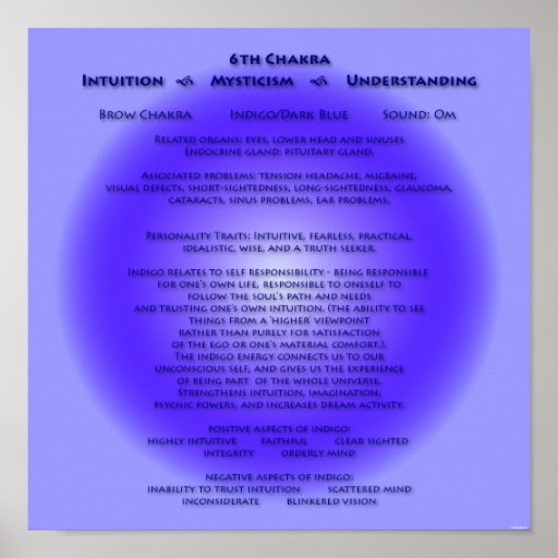 6th Chakra Poster - customised background