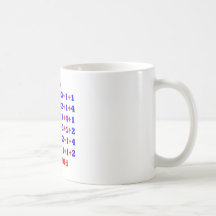75 Years old! Coffee Mugs
