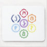 7 Chakras in a Circle