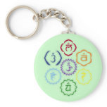 7 Chakras in a Circle