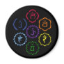 7 Chakras in a Circle
