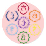 7 Chakras in a Circle