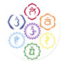 7 Chakras in a Circle