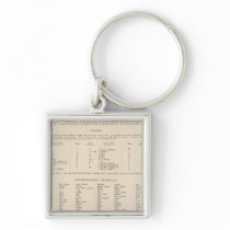 90 Legend Western Anatolia, Aegean Islands Key Chains