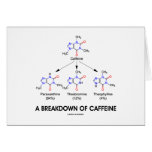A Breakdown Of Caffeine (Caffeine Metabolites) Greeting Cards