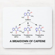 A Breakdown Of Caffeine (Caffeine Metabolites) Mouse Pad