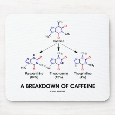 A Breakdown Of Caffeine (Caffeine Metabolites) Mouse Pad by wordsunwords