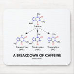 A Breakdown Of Caffeine (Caffeine Metabolites) mousepads