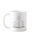 A Breakdown Of Caffeine (Caffeine Metabolites) Coffee Mug