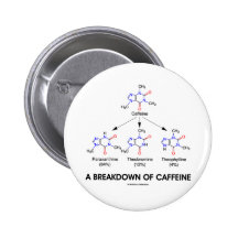 A Breakdown Of Caffeine (Chemical Molecules) Buttons