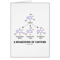 A Breakdown Of Caffeine (Chemical Molecules) cards