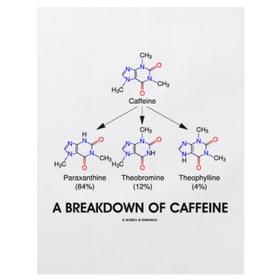 A Breakdown Of Caffeine (Chemical Molecules) by wordsunwords