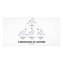 A Breakdown Of Caffeine (Chemical Molecules)