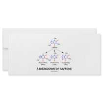 A Breakdown Of Caffeine (Chemical Molecules)