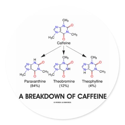A Breakdown Of Caffeine (Chemical Molecules) by wordsunwords