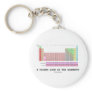A Closer Look At The Elements (Chemistry)