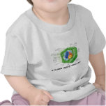 A Closer Look At What I Eat (Plant Cell) T Shirts