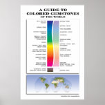 A Guide to Coloured Gemstones posters