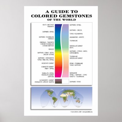 A Guide to Coloured Gemstones by gem2000