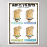 A Guide to Pronunciation Posters