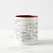 A patented satellite orientation circuit. coffee mug