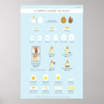 A simple (visual) guide to eggs posters