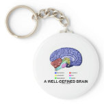 A Well-Defined Brain (Anatomical Brain Humour)
