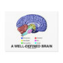 A Well-Defined Brain (Anatomical Brain Humour)