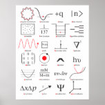 ABCs of Quantum Mechanics posters