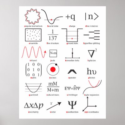 ABCs of Quantum Mechanics Poster by indigodolphin
