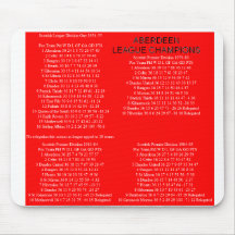 ABERDEEN MOUSE PADS